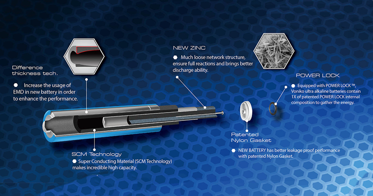 Unveiling the Secret: How to Identify a High-Quality Battery