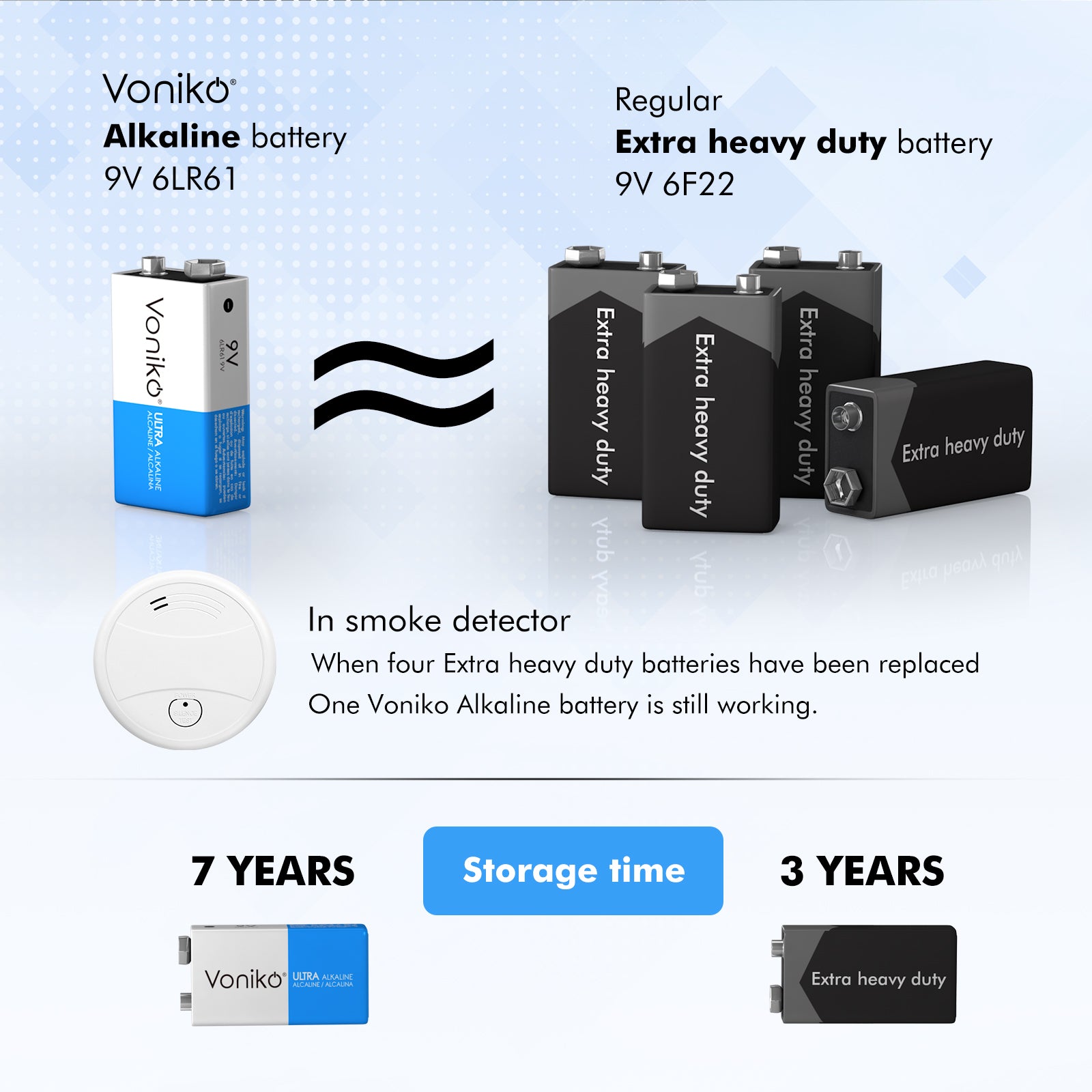 Voniko Premium Alkaline 9V Batteries - 6LR61 - 500mAh (Non-Rechargeable)